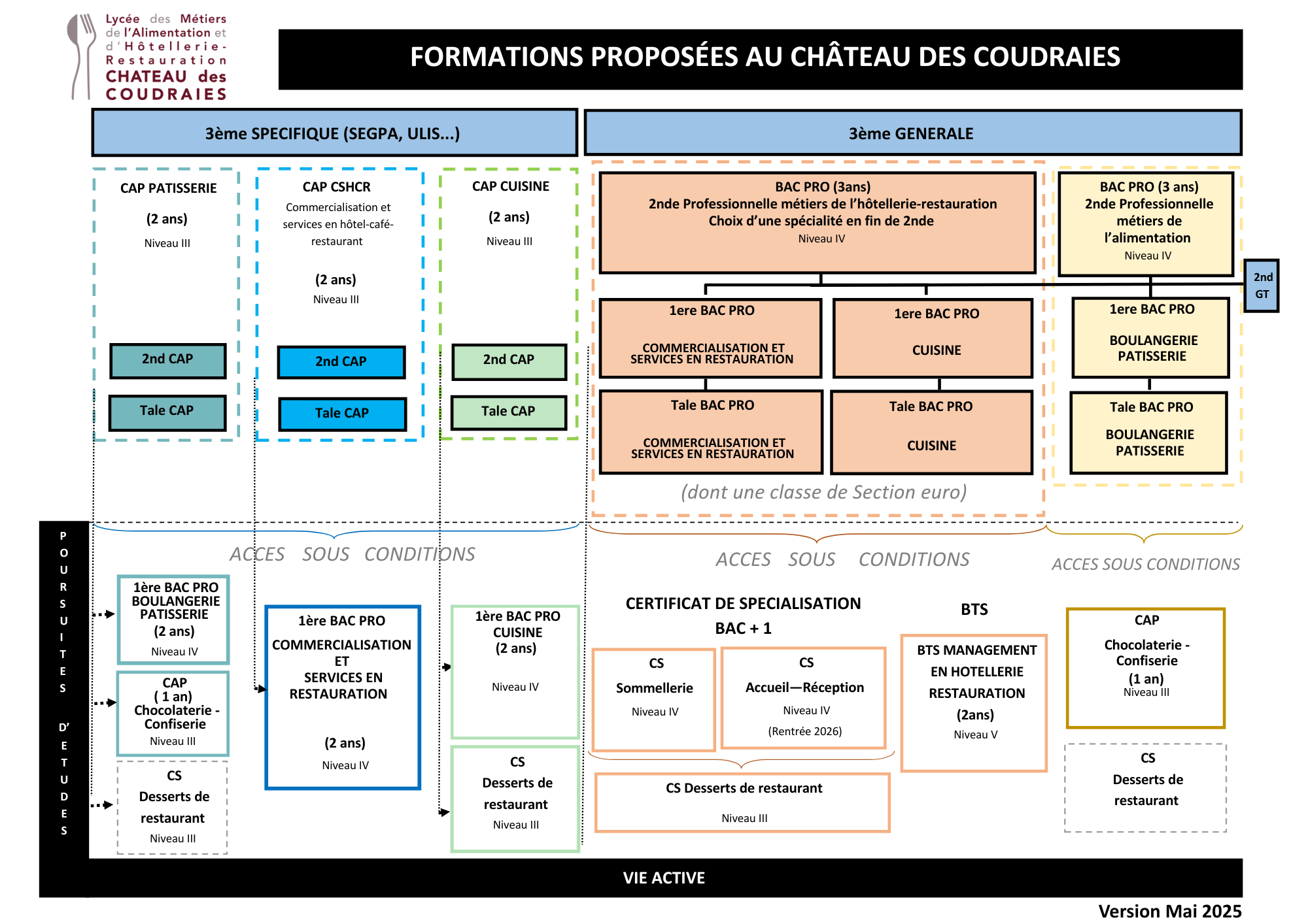 CARTOGRAPHIE DES FORMATIONS DJ.pub.pdf