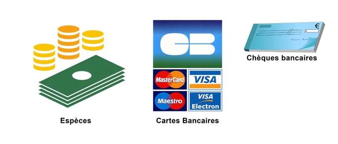 Modes de paiement acceptes