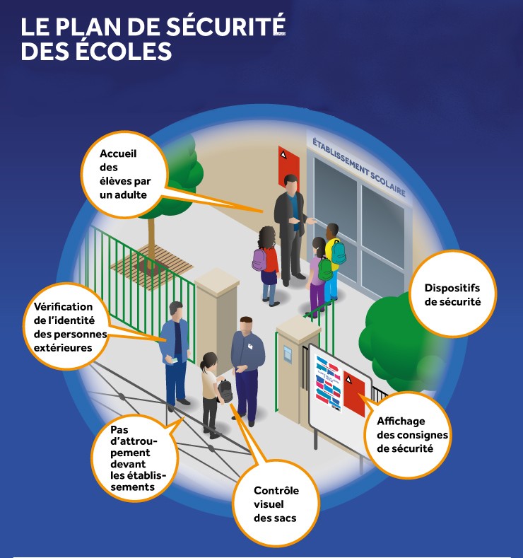 infographie plansecurite